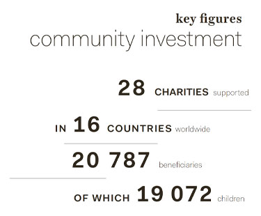 Community-Investment